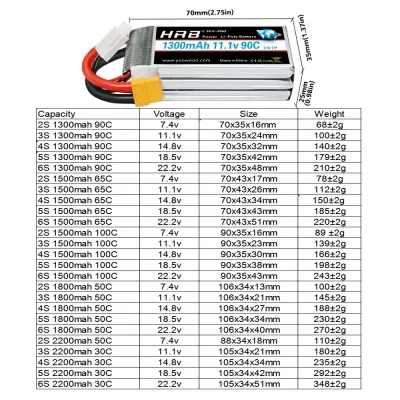 Batterie LiPo 2S à 6S pour voiture RC – image 2